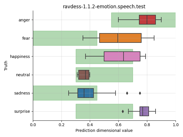 ../../../_images/visualization_ravdess-1.1.2-emotion.speech.test12.png