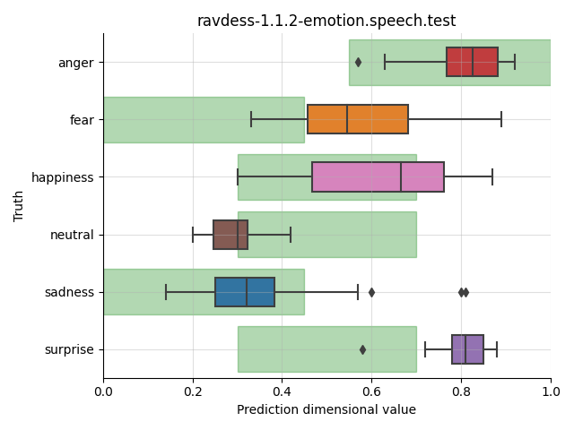 ../../../_images/visualization_ravdess-1.1.2-emotion.speech.test13.png