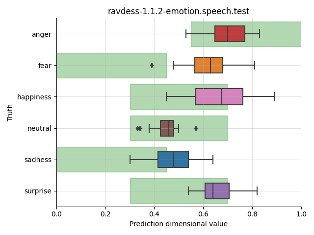 ../../../_images/visualization_ravdess-1.1.2-emotion.speech.test14.png