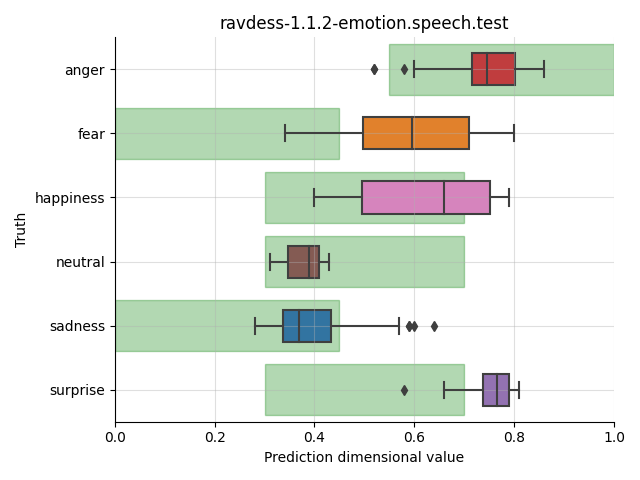 ../../../_images/visualization_ravdess-1.1.2-emotion.speech.test15.png