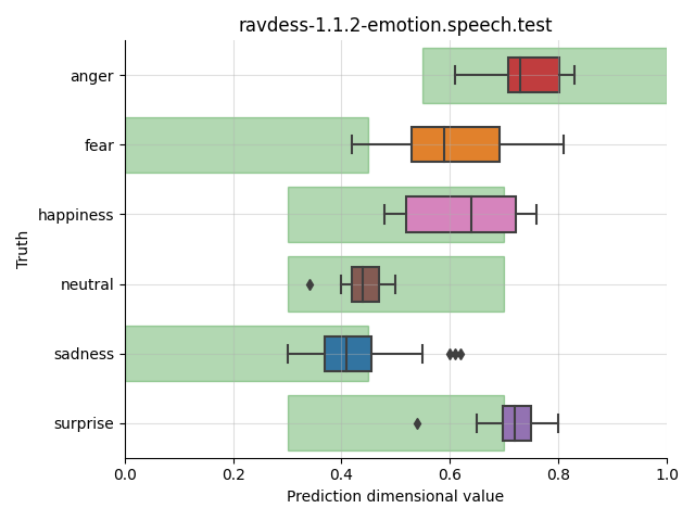 ../../../_images/visualization_ravdess-1.1.2-emotion.speech.test16.png