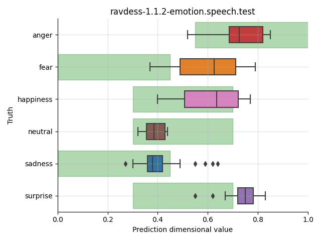 ../../../_images/visualization_ravdess-1.1.2-emotion.speech.test17.png