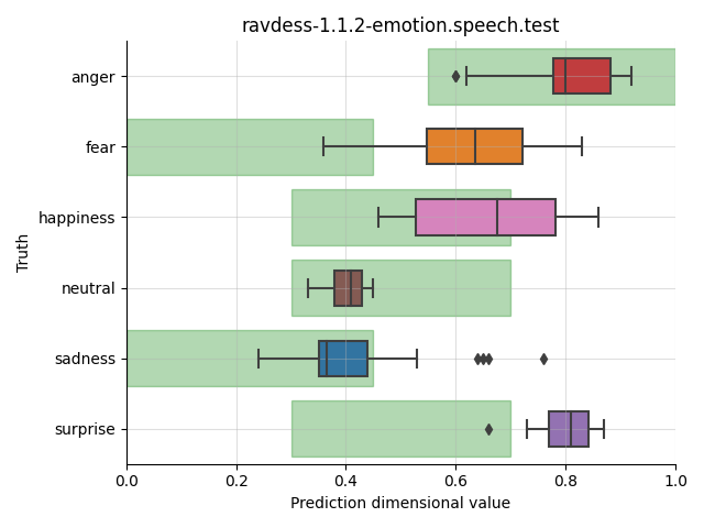 ../../../_images/visualization_ravdess-1.1.2-emotion.speech.test18.png