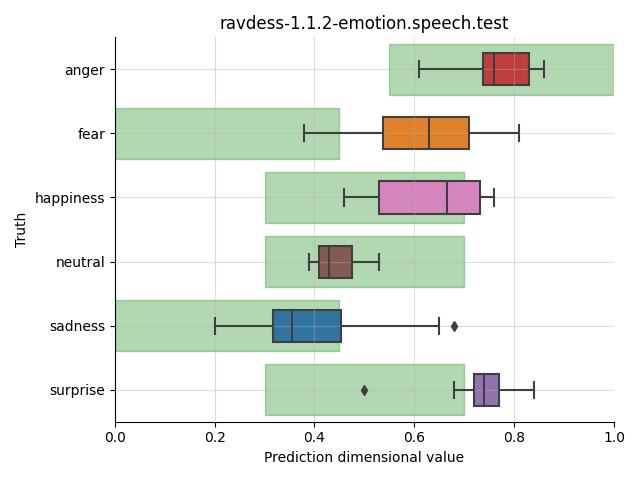 ../../../_images/visualization_ravdess-1.1.2-emotion.speech.test19.png