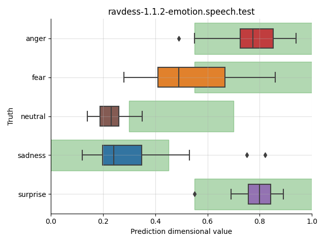 ../../../_images/visualization_ravdess-1.1.2-emotion.speech.test2.png