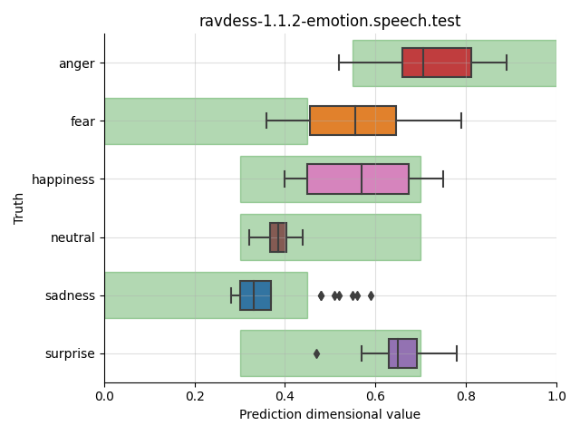 ../../../_images/visualization_ravdess-1.1.2-emotion.speech.test20.png