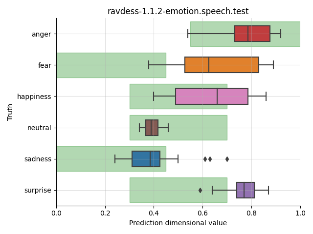 ../../../_images/visualization_ravdess-1.1.2-emotion.speech.test21.png