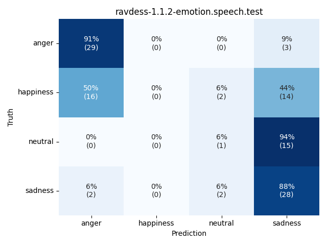 ../../../_images/visualization_ravdess-1.1.2-emotion.speech.test22.png