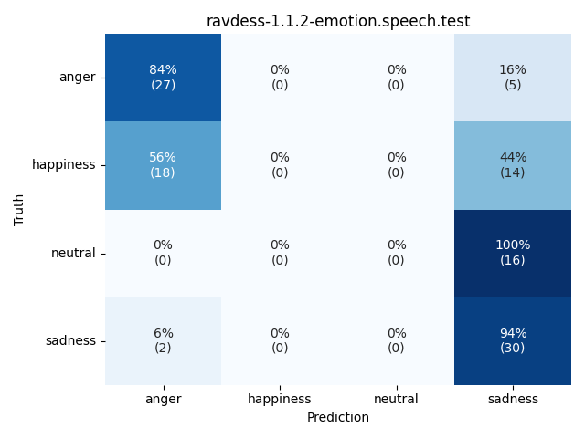 ../../../_images/visualization_ravdess-1.1.2-emotion.speech.test23.png