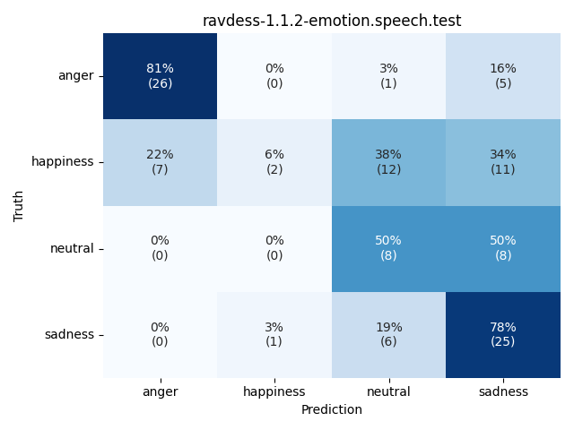 ../../../_images/visualization_ravdess-1.1.2-emotion.speech.test24.png