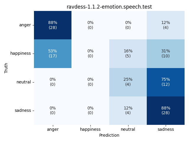 ../../../_images/visualization_ravdess-1.1.2-emotion.speech.test25.png