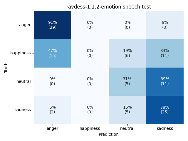 ../../../_images/visualization_ravdess-1.1.2-emotion.speech.test26.png