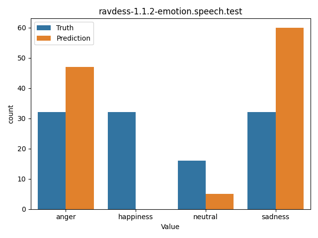 ../../../_images/visualization_ravdess-1.1.2-emotion.speech.test27.png