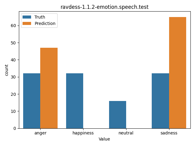 ../../../_images/visualization_ravdess-1.1.2-emotion.speech.test28.png