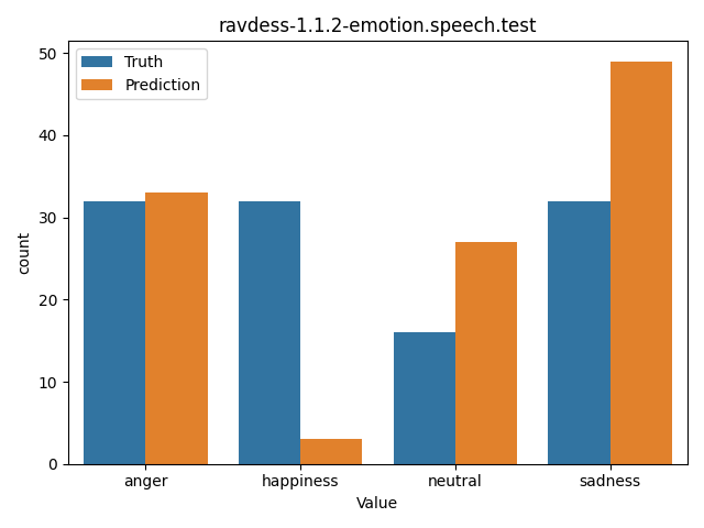 ../../../_images/visualization_ravdess-1.1.2-emotion.speech.test29.png