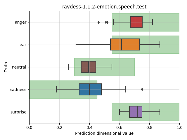 ../../../_images/visualization_ravdess-1.1.2-emotion.speech.test3.png