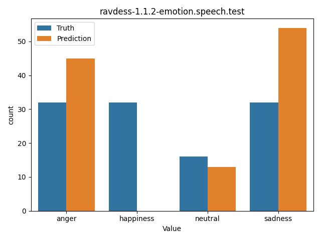 ../../../_images/visualization_ravdess-1.1.2-emotion.speech.test30.png