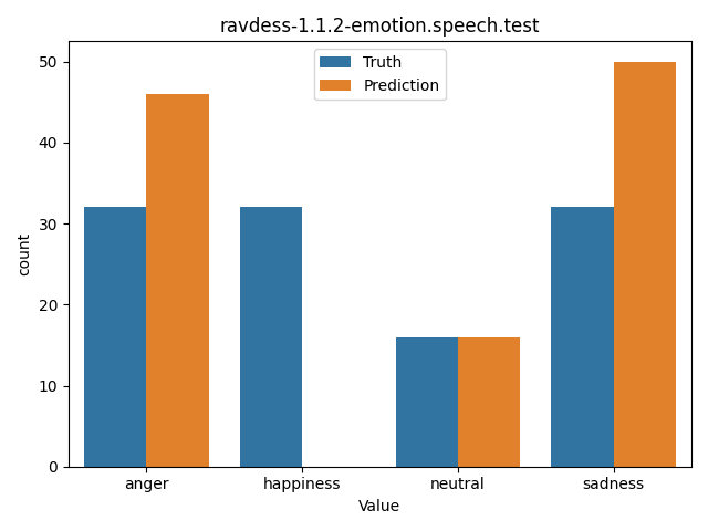 ../../../_images/visualization_ravdess-1.1.2-emotion.speech.test31.png