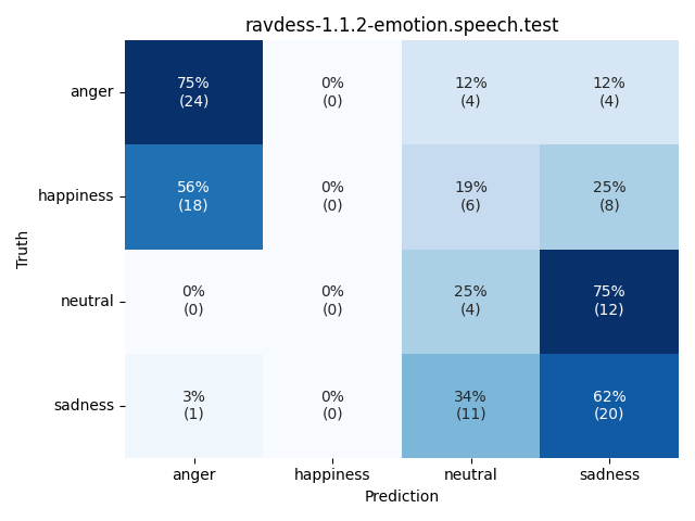 ../../../_images/visualization_ravdess-1.1.2-emotion.speech.test32.png