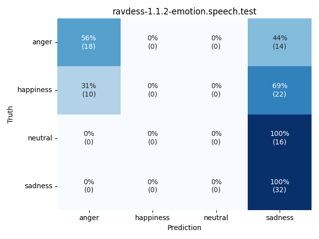 ../../../_images/visualization_ravdess-1.1.2-emotion.speech.test33.png