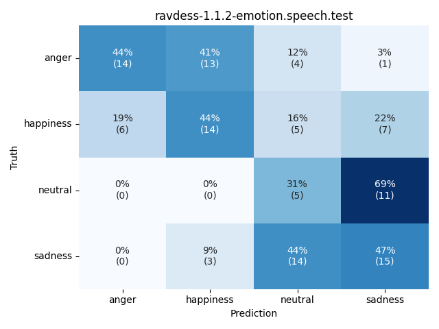 ../../../_images/visualization_ravdess-1.1.2-emotion.speech.test34.png