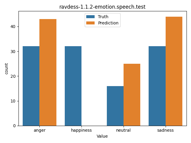 ../../../_images/visualization_ravdess-1.1.2-emotion.speech.test35.png