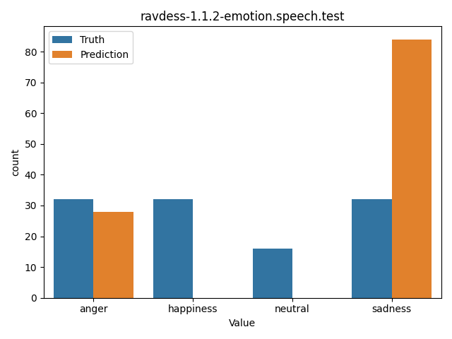 ../../../_images/visualization_ravdess-1.1.2-emotion.speech.test36.png