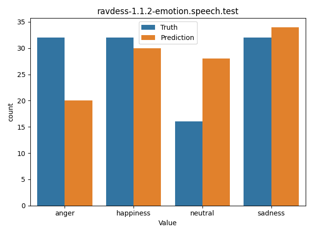 ../../../_images/visualization_ravdess-1.1.2-emotion.speech.test37.png