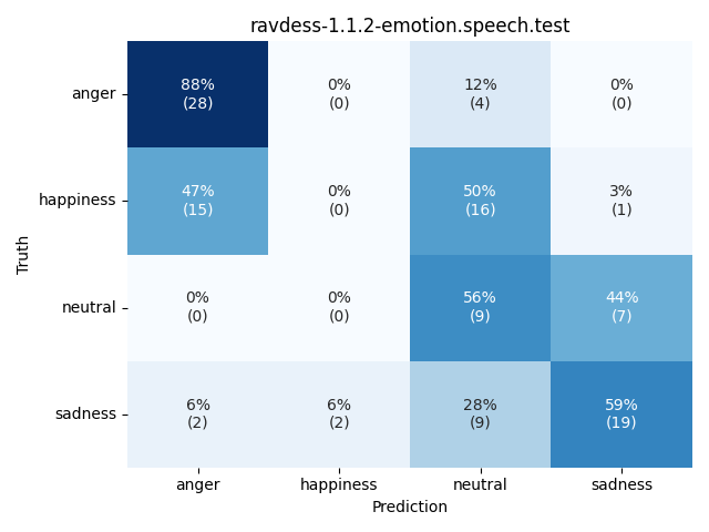 ../../../_images/visualization_ravdess-1.1.2-emotion.speech.test38.png