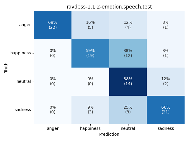 ../../../_images/visualization_ravdess-1.1.2-emotion.speech.test39.png