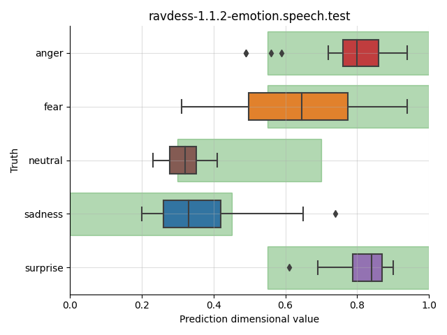 ../../../_images/visualization_ravdess-1.1.2-emotion.speech.test4.png