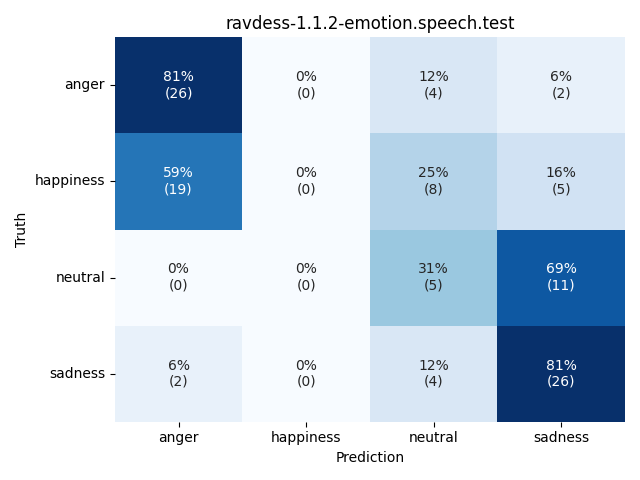 ../../../_images/visualization_ravdess-1.1.2-emotion.speech.test40.png