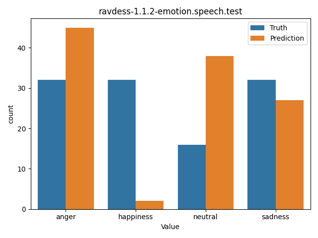 ../../../_images/visualization_ravdess-1.1.2-emotion.speech.test41.png