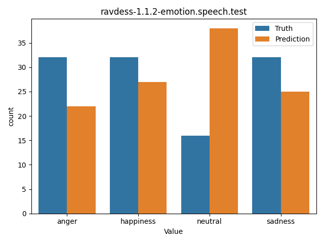 ../../../_images/visualization_ravdess-1.1.2-emotion.speech.test42.png