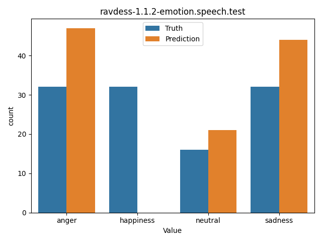 ../../../_images/visualization_ravdess-1.1.2-emotion.speech.test43.png