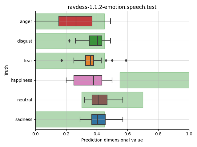 ../../../_images/visualization_ravdess-1.1.2-emotion.speech.test44.png