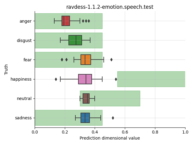 ../../../_images/visualization_ravdess-1.1.2-emotion.speech.test45.png