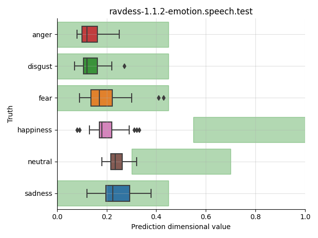 ../../../_images/visualization_ravdess-1.1.2-emotion.speech.test46.png