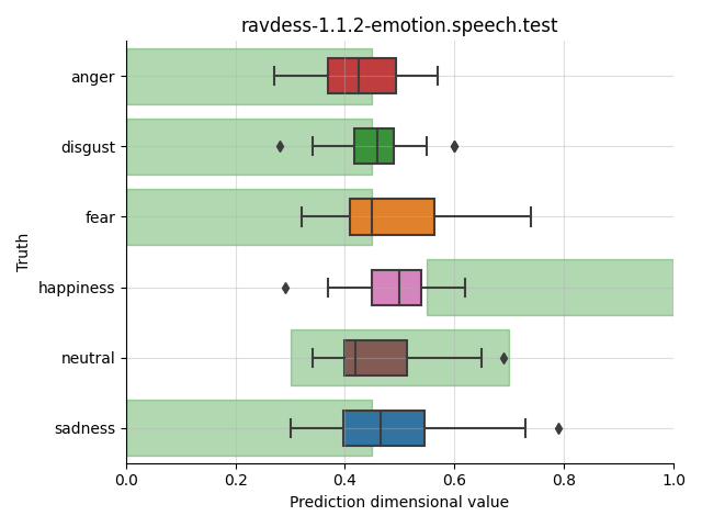 ../../../_images/visualization_ravdess-1.1.2-emotion.speech.test47.png