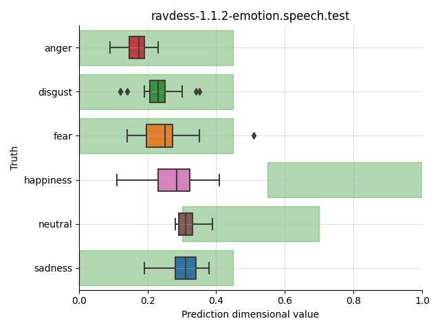 ../../../_images/visualization_ravdess-1.1.2-emotion.speech.test48.png