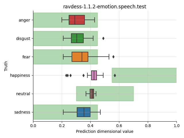 ../../../_images/visualization_ravdess-1.1.2-emotion.speech.test49.png