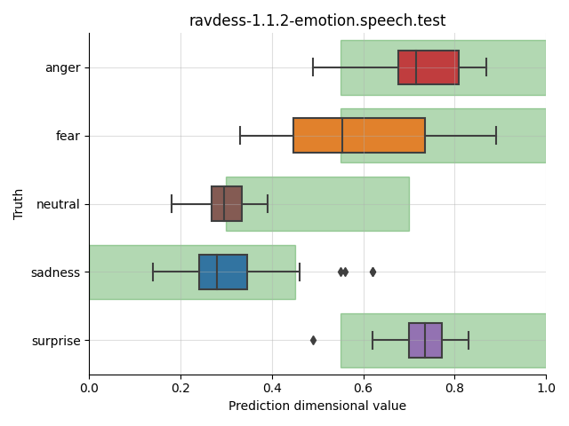 ../../../_images/visualization_ravdess-1.1.2-emotion.speech.test5.png