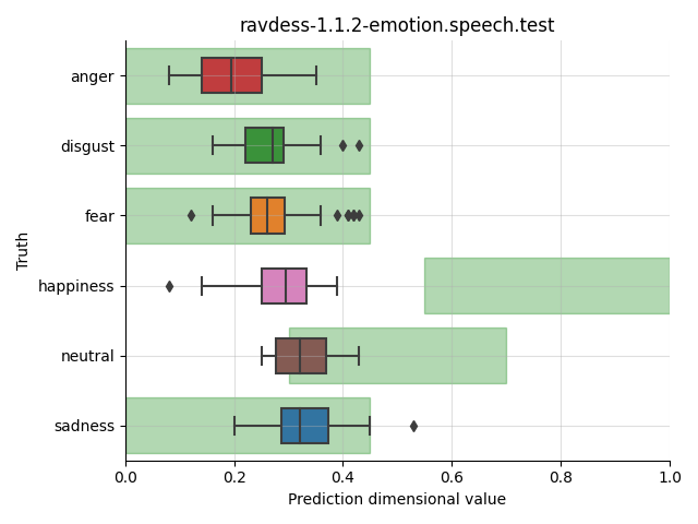 ../../../_images/visualization_ravdess-1.1.2-emotion.speech.test50.png