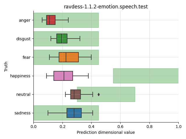 ../../../_images/visualization_ravdess-1.1.2-emotion.speech.test51.png