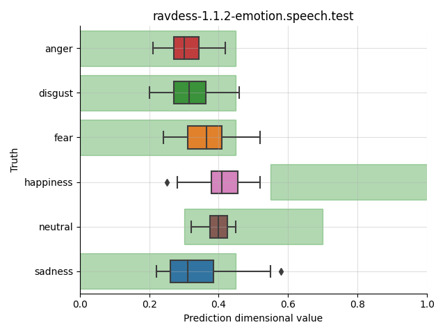 ../../../_images/visualization_ravdess-1.1.2-emotion.speech.test52.png