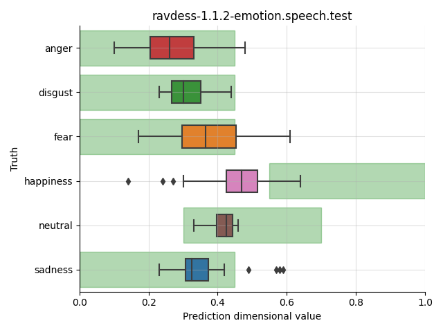 ../../../_images/visualization_ravdess-1.1.2-emotion.speech.test53.png