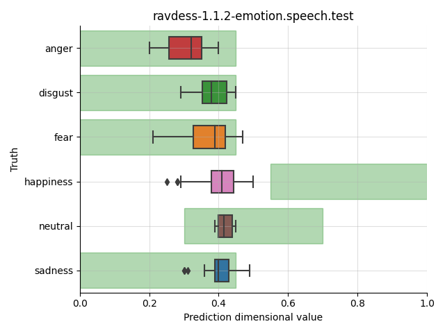 ../../../_images/visualization_ravdess-1.1.2-emotion.speech.test54.png