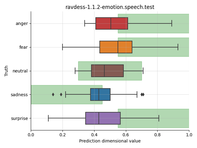 ../../../_images/visualization_ravdess-1.1.2-emotion.speech.test55.png