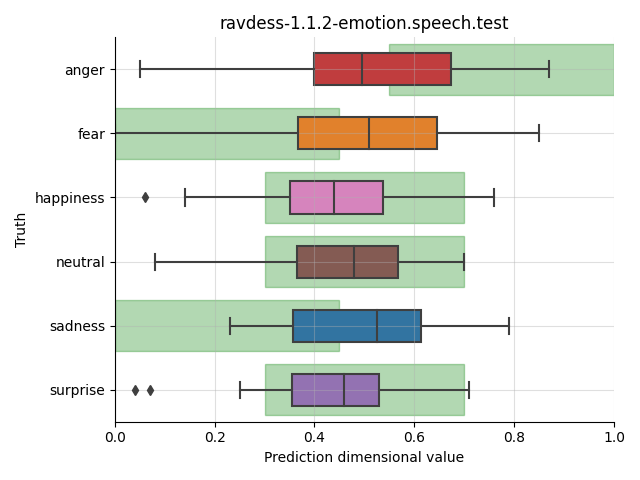 ../../../_images/visualization_ravdess-1.1.2-emotion.speech.test56.png