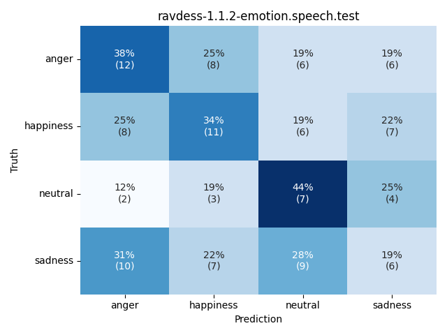 ../../../_images/visualization_ravdess-1.1.2-emotion.speech.test57.png